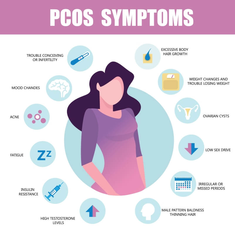 gastric sleeve and pcos